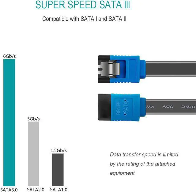 Alt view image 2 of 6 - BENFEI SATA Cable III, 12 Pack SATA Cable III 6Gbps Straight HDD SDD Data Cable with Locking Latch 18 Inch for SATA HDD, SSD, CD Driver, CD Writer