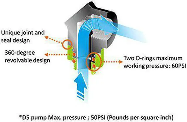 Alt view image 4 of 5 - Thermaltake Pacific DIY LCS Black G1/4 90 Degree Adapter Fitting (CL-W052-CU00BL-A)