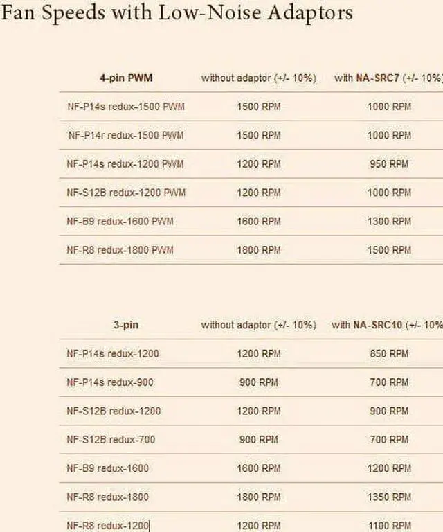 Alt view image 3 of 3 - Noctua NA-SRC10 Accessory 3-pin Low-Noise Adaptors