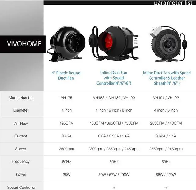 Alt view image 6 of 6 - VIVOHOME 4 Inch 188 CFM Black Round Exhaust Inline Duct Fan with Variable Speed Controller for Indoor Garden Ventilation