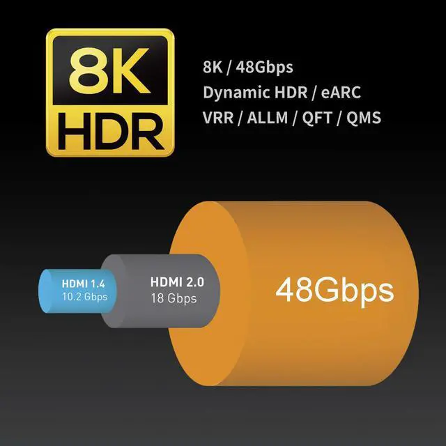Alt view image 2 of 6 - Certified 2.1 8K HDMI Cable 48Gbps 4K120Hz Compatible with Soundbar eARC HDR10 VRR Dolby Vision Atmos HDCP 2.2 & 2.3 Gaming PS5 Xbox Series X  TV  Monitor (Ultra High Speed Maya 10ft)