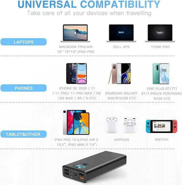 Alt view image 6 of 6 - Portable Laptop Charger, Baseus 30000Mah Power Bank 65W Fast Charging Usb C Battery Pack, Pd 3.0 7-Port Battery Bank For Macbook, Ipad, Dell, Hp, Notebook, Switch, Iphone, Galaxy And More