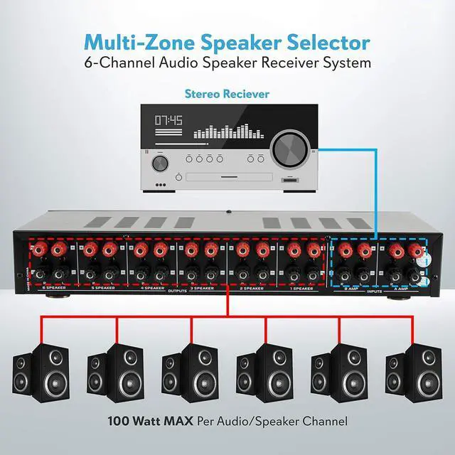 Alt view image 11 of 14 - 6 Channel Speaker Selector Switch - Multi Zone A B Speaker Distribution Controller Box w/ Independent Audio Source Volume Control, Supports Home Theater Stereo Receiver System - Pyle PSLSW6