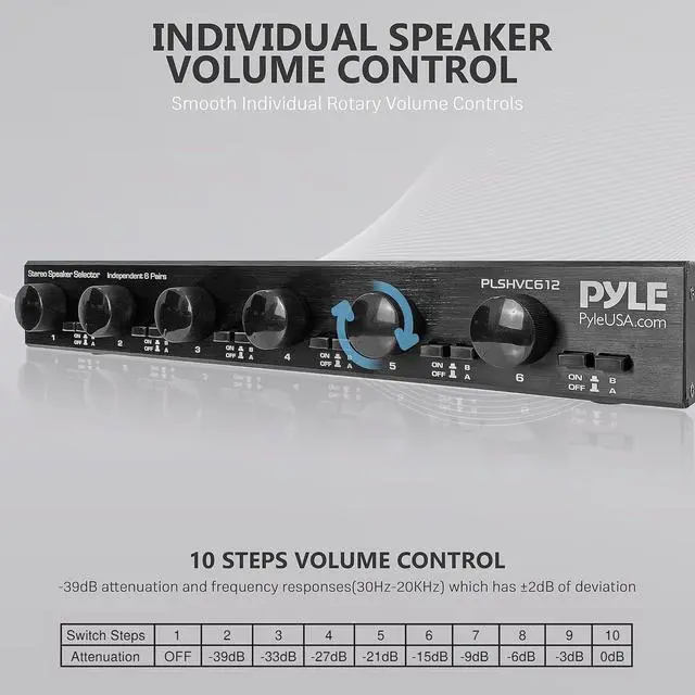 Alt view image 4 of 7 - Pyle 6 Channel High Power Stereo Speaker Selector with Volume Control, Rugged and Durable Housing Construction, Cabinet Heat Sink, Plug and Play Easy Install
