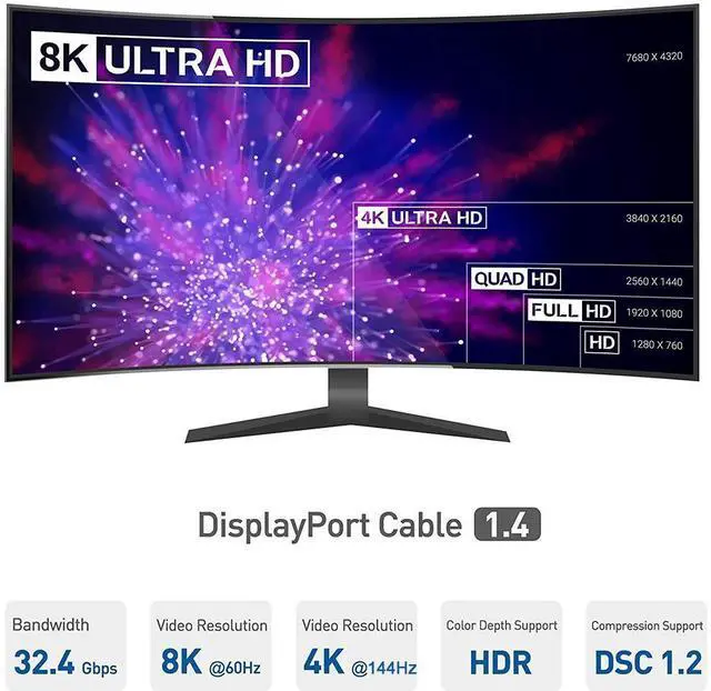 Alt view image 2 of 7 - 8K DisplayPort 1.4 Cable 16.4 ft, iXever DisplayPort to DisplayPort Cable 5m (8K@60Hz, 4K@144Hz and 2K@240Hz), HBR3, 32.4Gbps, HDCP 2.2, HDR Support
