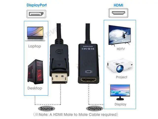 Alt view image 2 of 7 - 4K Displayport to HDMI Adapter Cable (3Pack),iXever DP Display Port to HDMI Male to Female Converter Adapter Gold-Plated Cord Compatible for Lenovo Dell HP