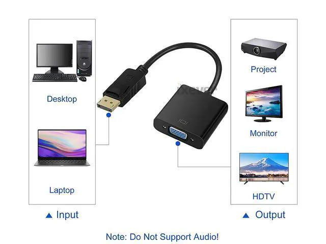 Alt view image 2 of 13 - 2Pack DP DisplayPort to VGA Adapter 1080p, iXever DP Display Port to VGA Female Video Adapter Converter, for Computer, Desktop PC, Laptop to Monitor, Projector, HDTV, HP, Lenovo, Dell, ASUS and More