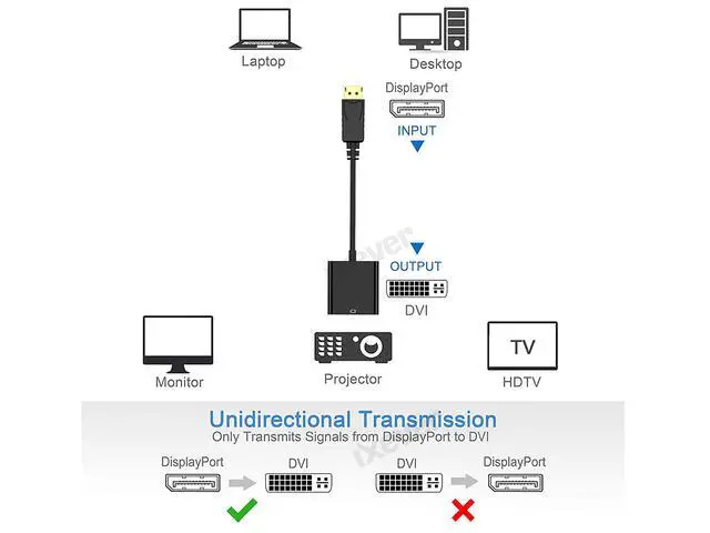 Alt view image 2 of 7 - DP DisplayPort to DVI Adapter, iXever DP to DVI DVI-I Female Video Converter Adapter 1080p, Compatible with Computer, Desktop, Laptop, PC, Monitor, Projector, HDTV - Black