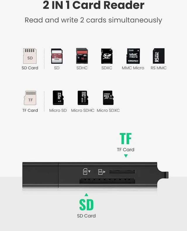 Alt view image 2 of 7 - UGREEN SD Card Reader Portable USB 3.0 Dual Slot Flash Memory Card Adapter Hub for TF SD Micro SD SDXC SDHC MMC RS-MMC Micro SDXC Micro SDHC UHS-I for Mac Windows Linux Chrome PC Laptop