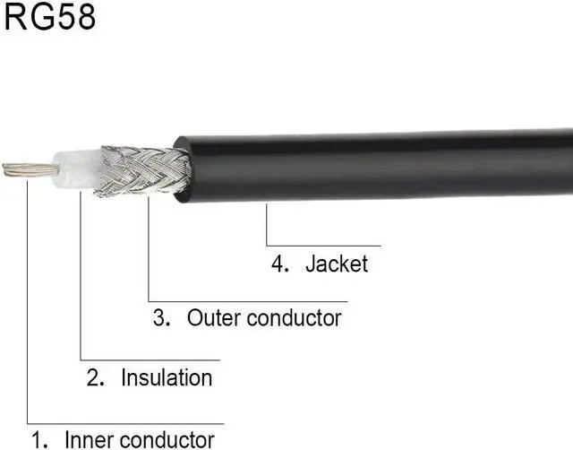 Alt view image 3 of 5 - Superbat PL-259 Jumper Cable UHF (Pl259) Male to Male Low Loss Digital RG58 Coax Cable (12 Inch RG58) for HAM & CB Radio,Antenna Analyzer,Dummy Load,SWR Meter 2-Pack