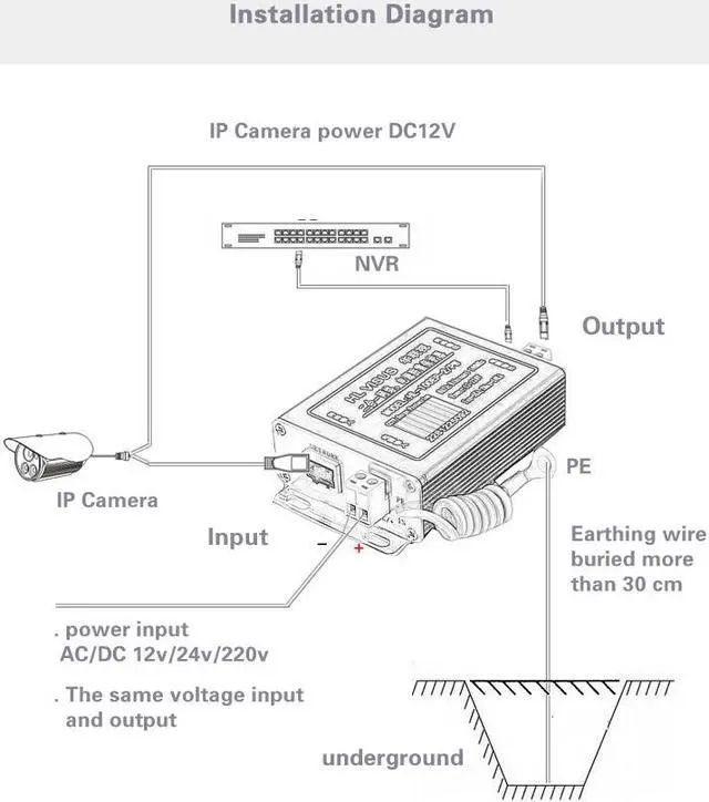 Alt view image 6 of 6 - IP Camera Network RJ45 & power 2 in 1 Surge Protector,Protection device, Lightning Arrester,SPD for 100M Ethernet Network