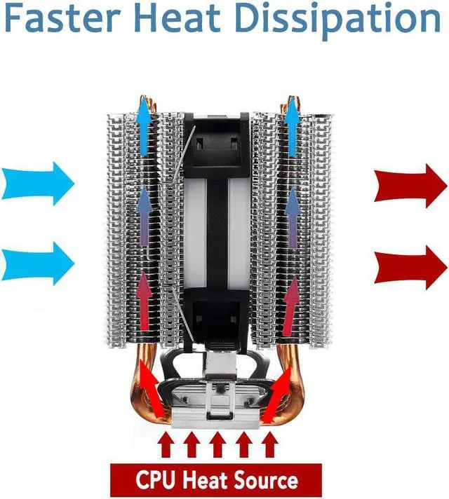 Alt view image 2 of 5 - 90mm 4 Heatpipe CPU Cooler Desktop Computer 4Pin RGB LED Fan Cooling Heatsink for Intel 775/1150/1151/1155/1156/1366 for AMD