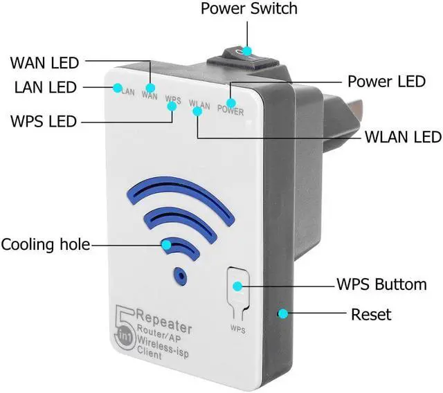 Alt view image 5 of 5 - 300Mbps Extender Repeater Mini Router Internal Omnidirectional Antenna WiFi Signal Booster Extender for Travel Office Home