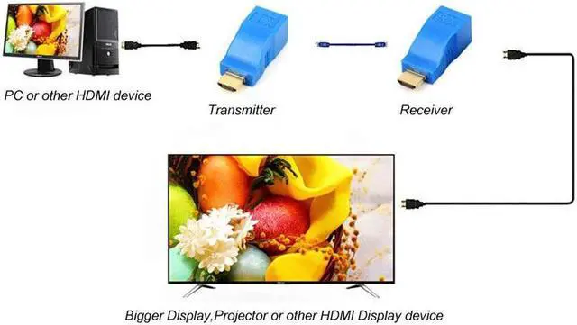 Alt view image 5 of 6 - SatelliteSale HDMI Converter Over Ethernet RJ45 Cat 5e/6 Cable Up to 100 feet PVC Black Adapter 10.2Gbps 4K/30Hz