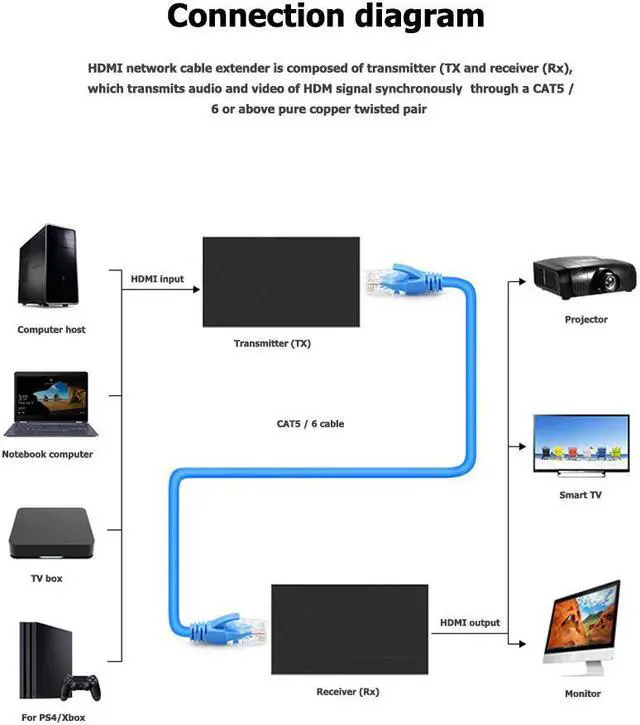 Alt view image 6 of 6 - SatelliteSale HDMI Converter Over Ethernet RJ45 Cat 5e/6 Cable Up to 100 feet PVC Black Adapter 10.2Gbps 4K/30Hz