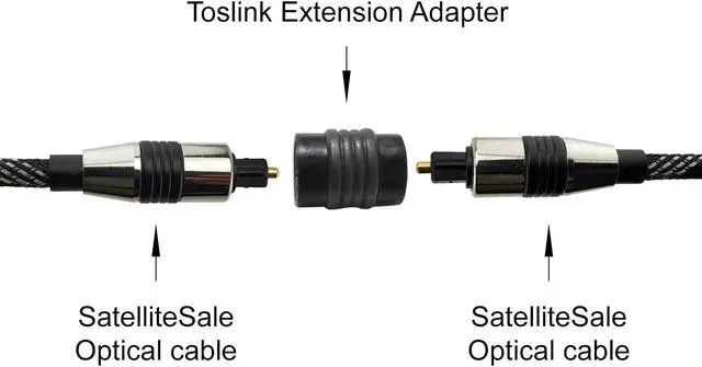 Alt view image 5 of 5 - Optical Toslink Female to Female Extension Cable Coupler Adapter, Black (2 Pack)