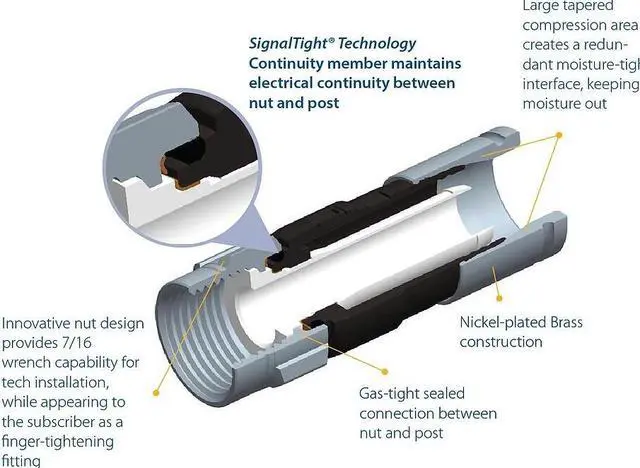 Alt view image 5 of 5 - 10 PPC EX6XL Plus RG6 Connectors Approved DirecTV Dish