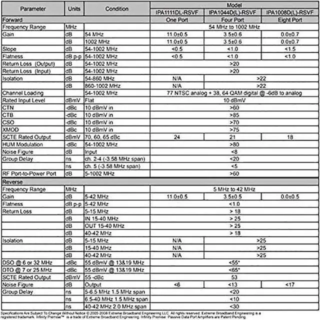 Alt view image 6 of 6 - Extreme Broadband IPA1008D-RSVF - 8 Way Splitter
