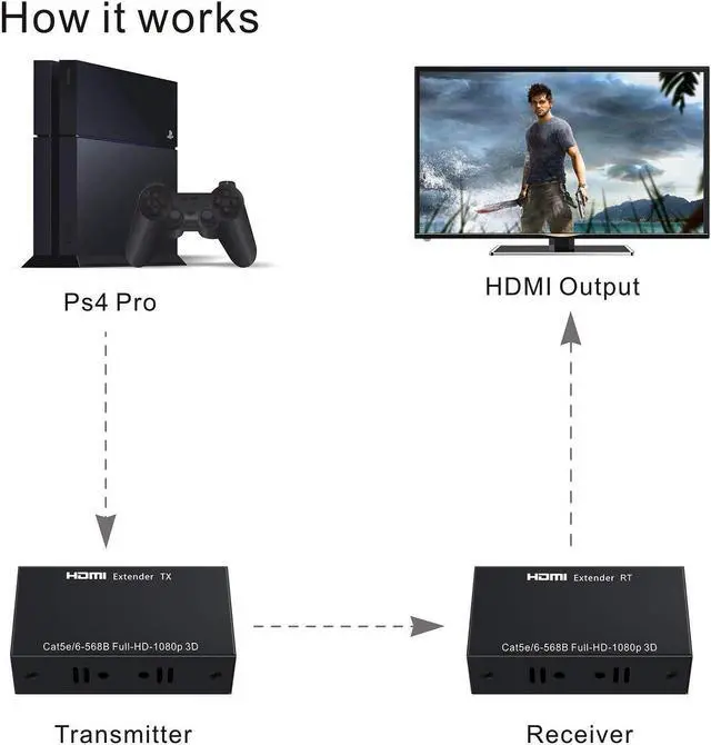 Alt view image 6 of 7 - SatelliteSale HDMI Extender Adapter up to 196ft HDMI over RJ45 Cat5-e Cat6 Cable