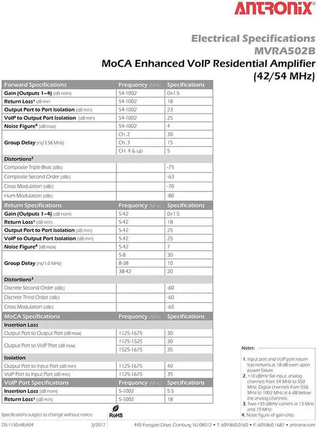 Alt view image 6 of 7 - Antronix MVRA502B/ACP-EZ MoCa 4+1 VoIP Port Residential Amplifier