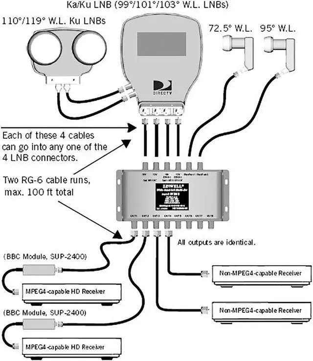 Alt view image 3 of 5 - DirecTV WB68 DTV 6x8 Switch for HD Antenna