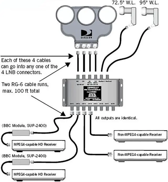 Alt view image 5 of 5 - DirecTV WB68 DTV 6x8 Switch for HD Antenna