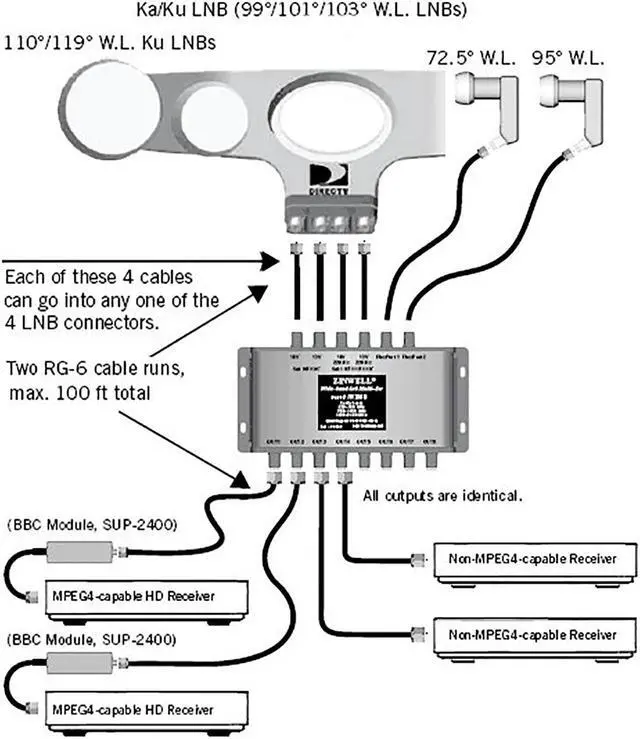 Alt view image 4 of 5 - DirecTV WB68 DTV 6x8 Switch for HD Antenna