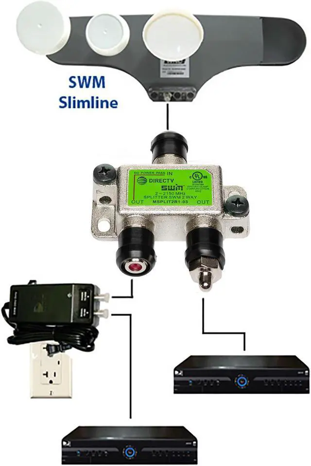 Alt view image 5 of 5 - Directv Swm 2 Way Splitter 2-2150 Mhz 1 Port Power Passing MSPLIT2R1-03