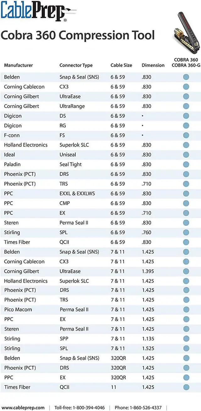 Alt view image 7 of 7 - CablePrep Cobra 360 Fixed Coax Dual Compression Tool RG-6/59/7/11 & RCA