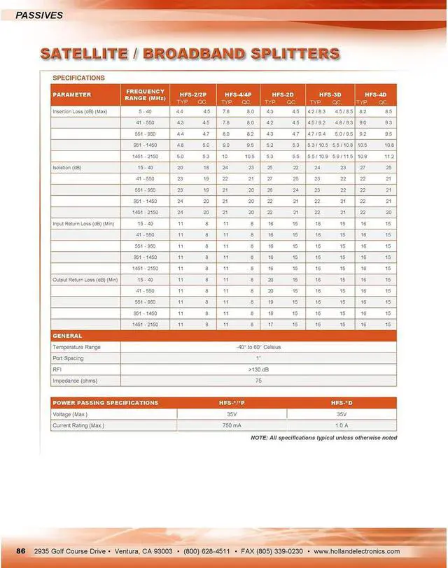 Alt view image 5 of 5 - Holland HFS-2D 2-Way Coax Splitter Dish Network Approved Hopper & Joey - New