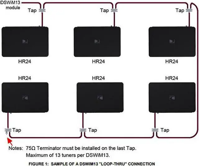 Alt view image 5 of 5 - DirecTV DSWM13 Multiswitch Module Digital SWM