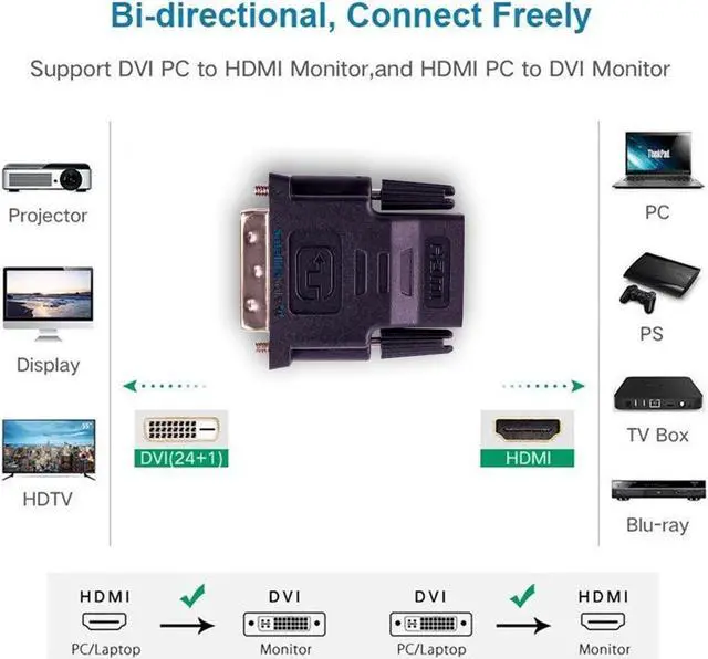 Alt view image 6 of 6 - SatelliteSale Bi-Directional Male DVI-D to Female HDMI Adapter 1080p Full HD PVC Black Converter
