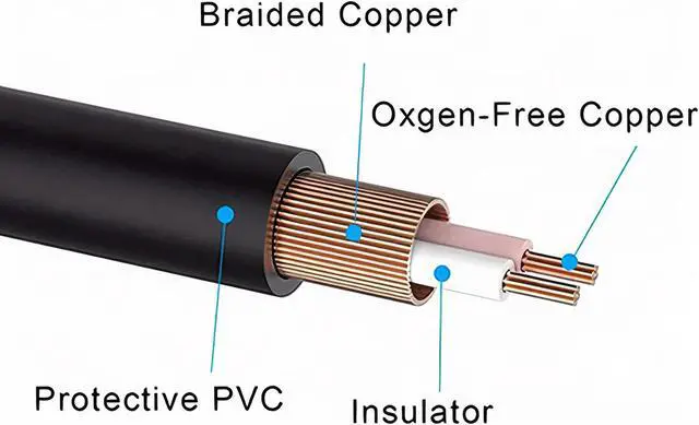 Alt view image 7 of 7 - SatelliteSale 2 Male to 2 Male RCA Audio Stereo Composite Cable Universal Wire PVC Black Cord 3 feet
