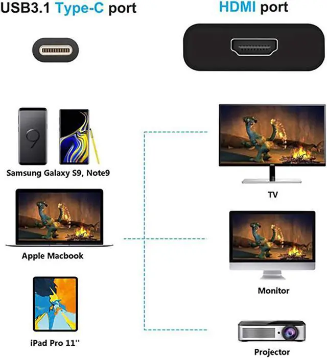 Alt view image 4 of 5 - SatelliteSale USB Type C Male to Female HDMI Adapter 4K/30Hz 2160p Universal Wire Black Cord