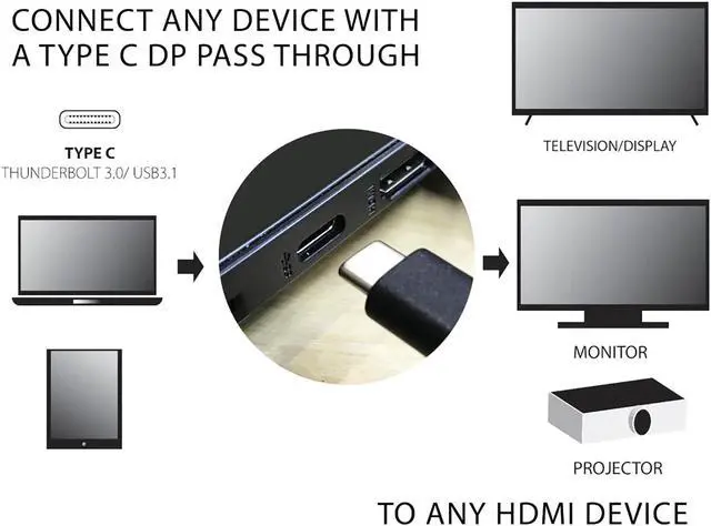 Alt view image 6 of 6 - SatelliteSale USB Type C to 4x USB 3.0 Type A Female Ports SuperSpeed 5Gbps Adapter