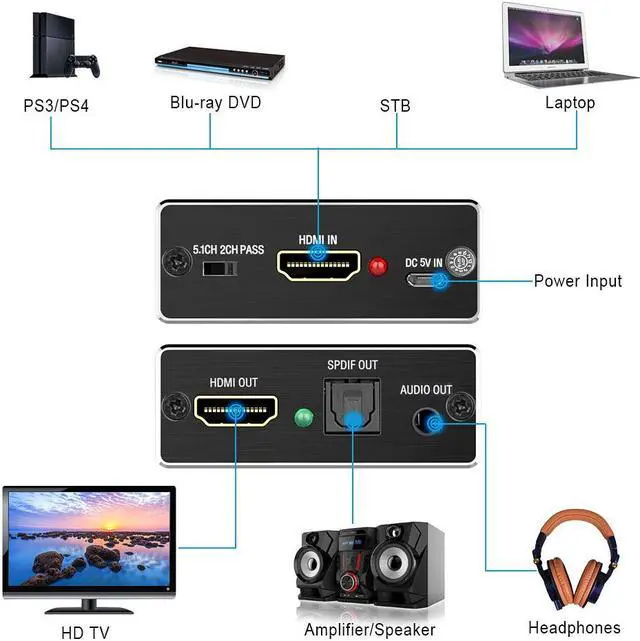 Alt view image 4 of 6 - Hdmi audio extractor HDMI to HDMI and Optical TOSLINK SPDIF + 3.5mm Stereo Audio Extractor Converter HDMI Audio Splitter Adapter