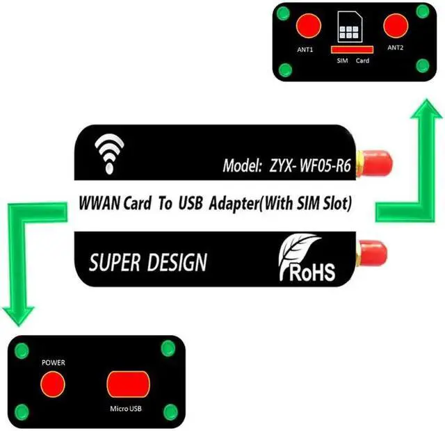 Alt view image 5 of 6 - PCI-E Mini PCI-E Wireless Card to USB Adapter Card with SIM Card Slot for WWAN/LTE Module