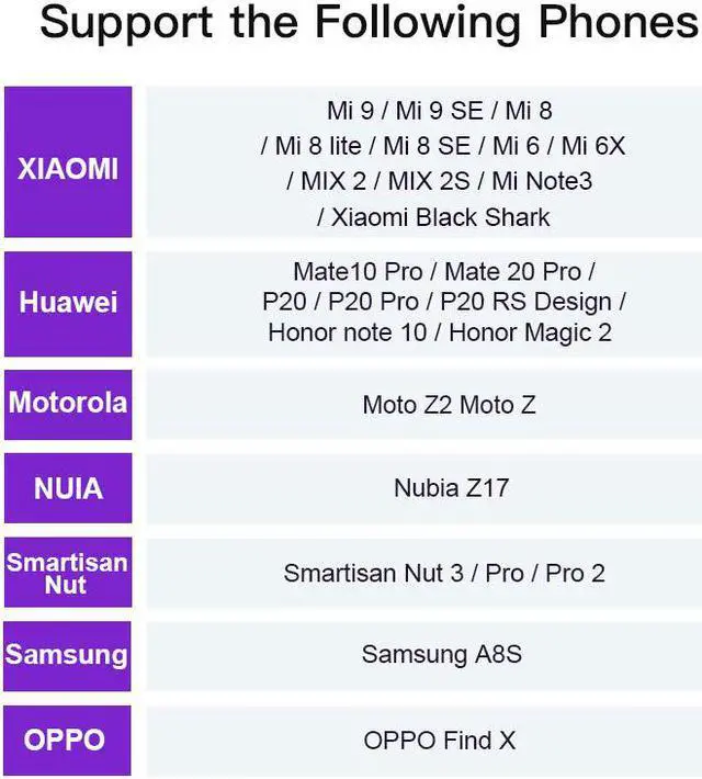 Alt view image 4 of 6 - Smart USB Type C To 3.5mm AUX Adapter For Earphone USBC Type C Audio Headphone Jack Headsets Splitter For Samsung Xiaomi