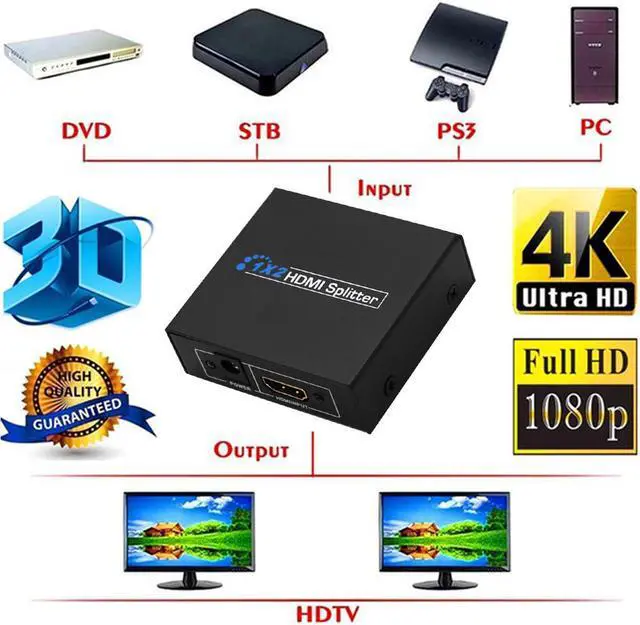 Alt view image 6 of 6 - 1Pcs 1 to 2 Ports HDMI SPlitter Switch + DC 5V 1A Adapter or USB Power Supply Cable for 1080P 3D HDTV HDCP Audio Video separator