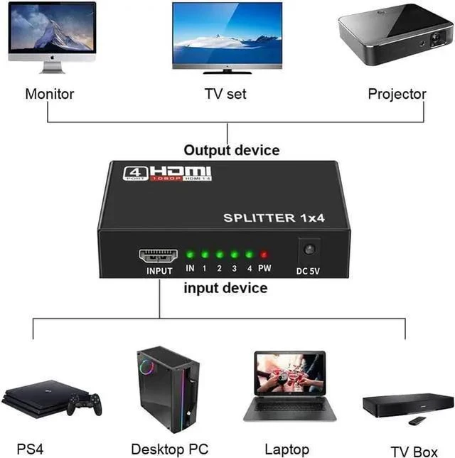 Alt view image 11 of 14 - HDMI Splitter 1 in 4 Out, 1x4 HDMI Splitter Audio Video Distributor Box Supports Full HD 1080P 4K/2K and 3D Resolutions Duplicate/Mirror Screen