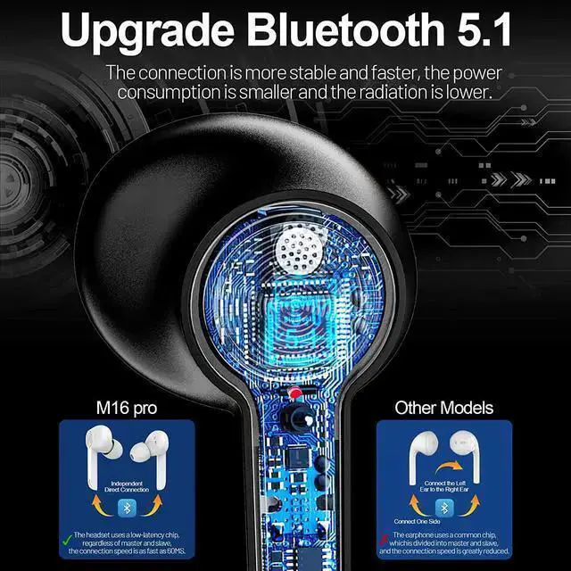 Alt view image 3 of 7 - Bluetooth Earphone in Ear Headphones Wireless, Bluetooth 5.1 Sport Headset with Active Noise Cancellation, True Wireless Earbuds HD Stereo and HD Sound Quality with Microphone (Black)