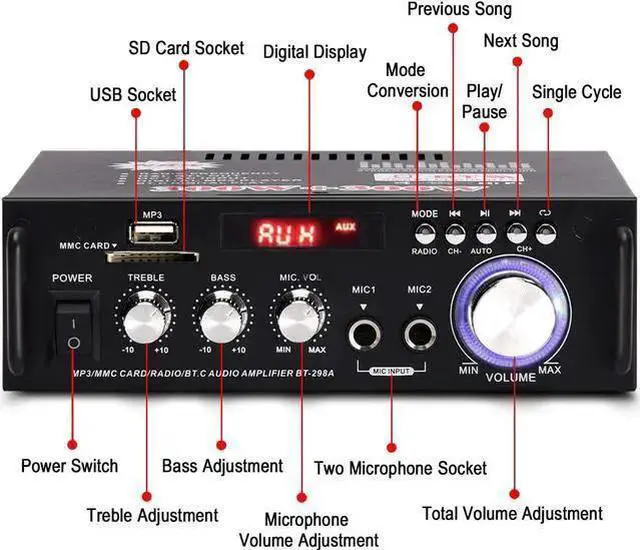Alt view image 10 of 14 - Wireless Bluetooth 5.0 Stereo Audio Amplifier, 300W+300W Dual Channel Power Sound Receiver w/USB, SD Card, FM Radio for Home Speakers & Theater System with Remote Controller - US Plug