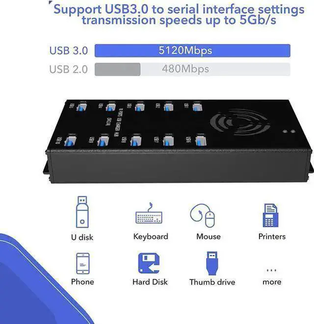 Alt view image 2 of 7 - Premium Design USB 3.0 Hub - Multi-Safety Protection 10-Port Powered USB Hub 3.0 with AC Adapter - USB Spllitter with Cooling Fan and Mounting Brackets - Aluminum - Hub for Multiple Devices