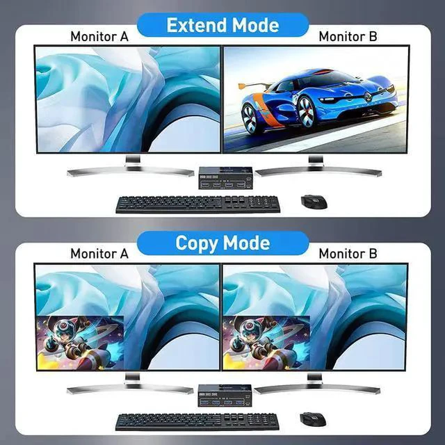 Alt view image 3 of 7 - USB 3.0 Dual Monitor KVM Switch HDMI 2 Port 4K @60Hz Simulation EDID 2 in 2 Out Switch, USB HDMI Extended Display Switcher for 2 Computers Share 2 Monitors and 4 USB 3.0 Devices, with Wired Controller