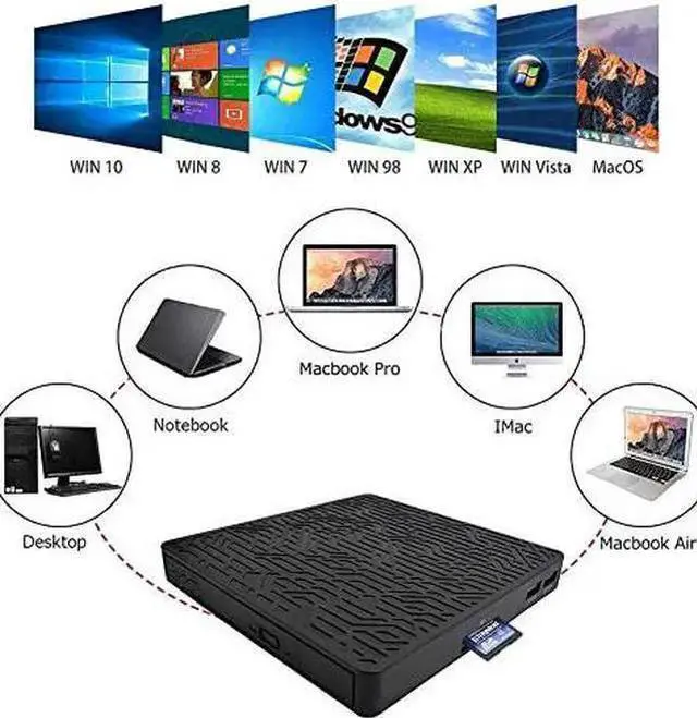 Alt view image 13 of 14 - External CD DVD Drive, 2-Port Hub USB 3.0 with Type-C SD/TF Card Reader CD/DVD +/-Rw Drive ROM Rewriter DVD Burner for Laptop Desktop MacBook Mac OS Windows 10 8 7 XP Vista (Black)