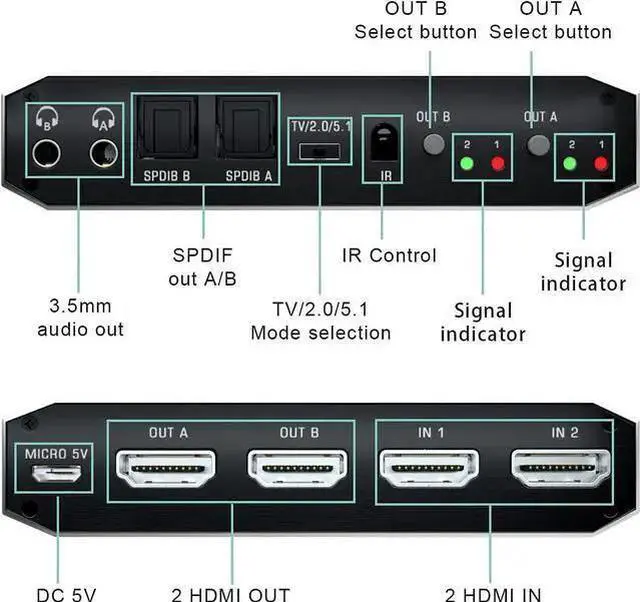 Alt view image 6 of 7 - 2x2 4K HDMI Switch, 2x2 HDMI Matrix Switcher, 4K 60Hz Video Switcher 2 in 2 Out Splitter Support Optical and 3.5mm Audio Output with IR Remote Controller Compatible with 3D, HDMI 2.0b, HDCP 2.2