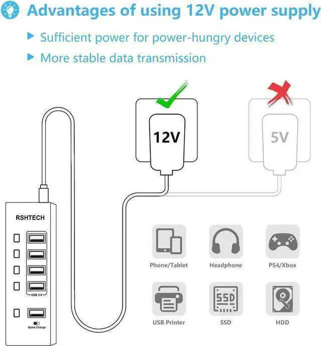 Alt view image 11 of 15 - Powered USB Hub, RSHTECH USB 3 Hub with 4 USB 3.0 Data Ports + 1 USB Fast Charging Port, USB Splitter with 24W(12V/2A) Power Adapter and Individual On/Off Switches(A35-Black)