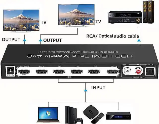 Alt view image 9 of 14 - HDMI2.1 8K HDMI Matrix 4x2, 8K @30Hz 8K@60HZ 4K@60Hz 120Hz HDMI Switch HDR ARC/CEC Switch Splitter 4 in 2 Out Optical SPDIF 5.1CH + RCA Stereo Audio Extractor HDMI Switcher