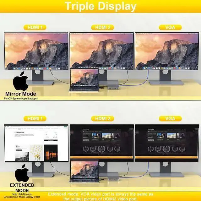 Alt view image 3 of 7 - for MacBook Pro Docking Station, 4K Triple Display for MacBook Pro HDMI Adapter 18 in 2 USB C Adapter for MacBook Pro Air Mac HDMI Dock USB C Dongle to Dual HDMI VGA 100WPD SD TF RJ45 6USB 3.5mm Audio