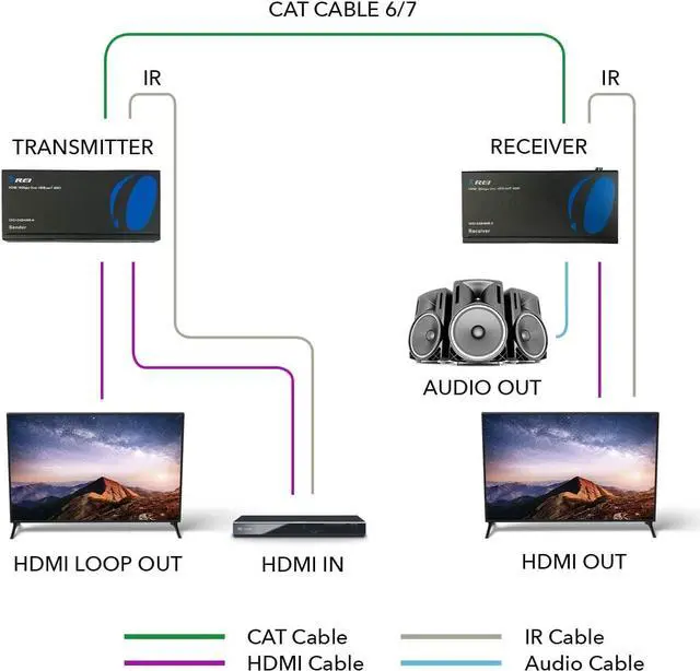 Alt view image 6 of 7 - OREI 4K HDMI Extender Balun HDBaseT UltraHD 4K,60Hz 4:4:4 Over Single CAT5e/6/7 Cable with HDR, CEC & IR Control, RS-232 - Up to 400 Ft - Loop Out - Power Over Cable - Audio Out